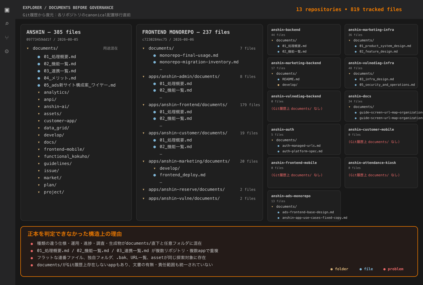 Git履歴から復元した整備前のdocumentsフォルダ構成